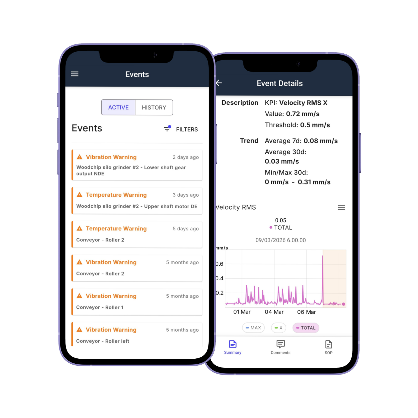 Treon Move Mobile App