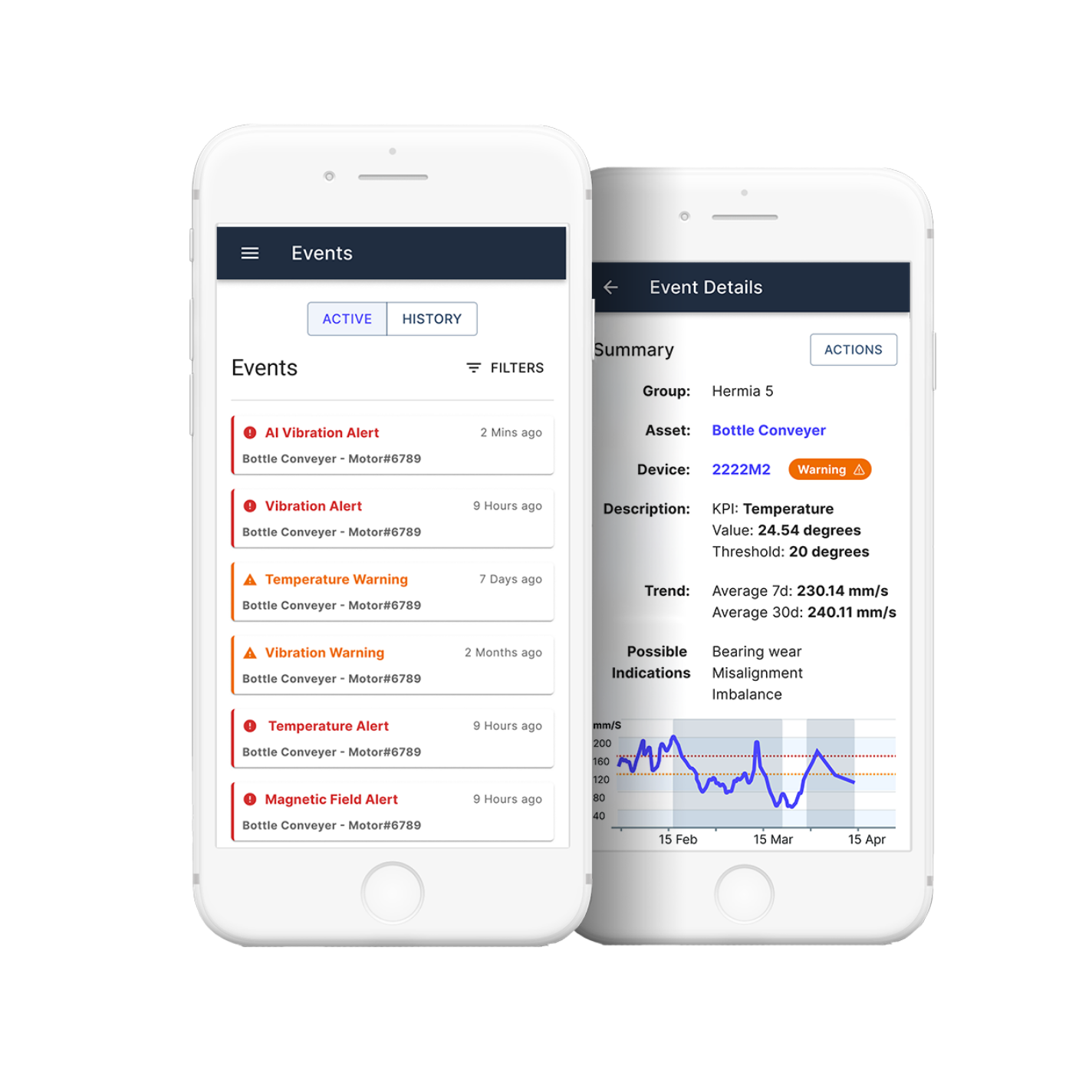 Treon Flow Mobile app